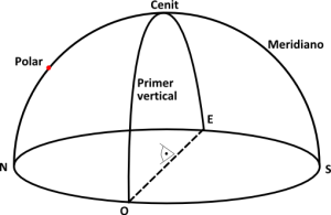 Bóveda celeste con el cenit marcado (justo arriba del observador)