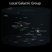 Grupo Local de galaxias a la que pertenece la Vía Láctea (Fuente)