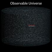 El universo observable, formado por una distribución homogénea de la materia en supercúmulos, cúmulos, galaxias, estrellas y sistemas estelares (Fuente)