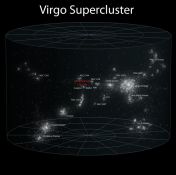 Todos los cúmulos de galaxias vecinos, forman el supercúmulo de Virgo (Fuente)