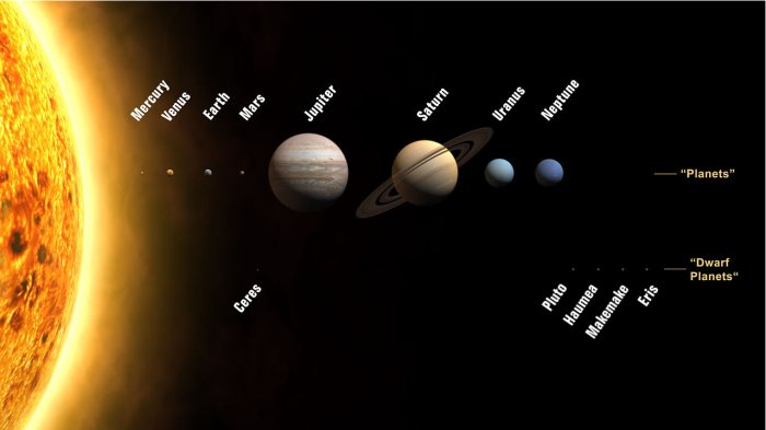 Sistema solar a escala de diámetros