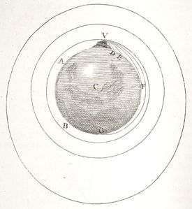 Cañón imaginario propuesto por Newton en el que cada vez se lanza un proyectil con mayor velocidad (Fuente)