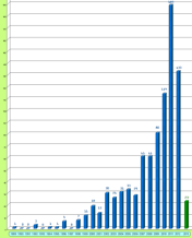 Planetas extrasolares descubiertos
