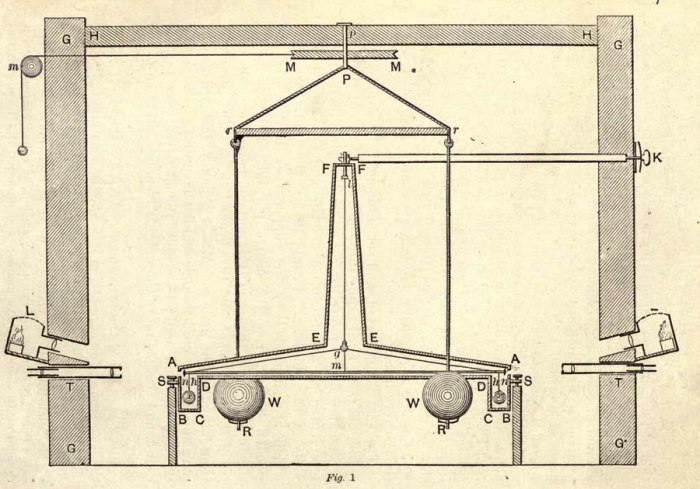 Esquema de la balanza de torsión empleada por Cavendish (fuente)