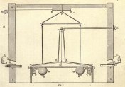 Esquema de la balanza de torsión empleada por Cavendish (fuente)