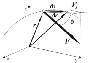 Trabajo a lo largo de cualquier trayectoria (Fuente)